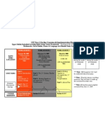 Proposed Embedded Learning Action Plan 08-09