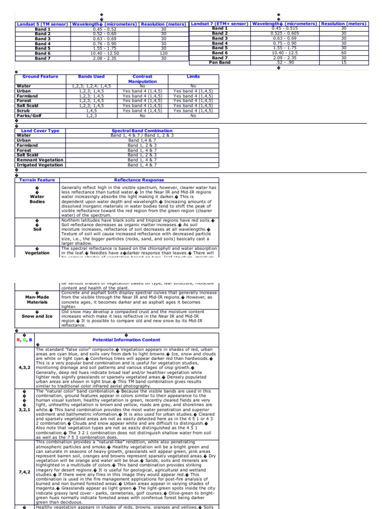 Landsat Band Combinations | PDF | Soil | Infrared