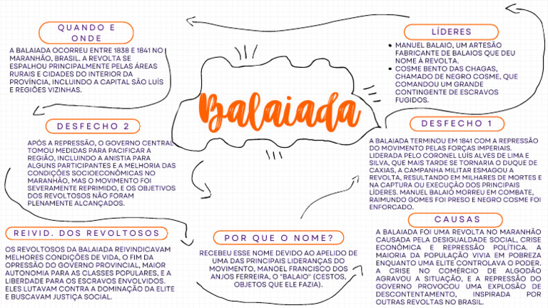 Mapa da Balaiada: Causas e Líderes | PDF