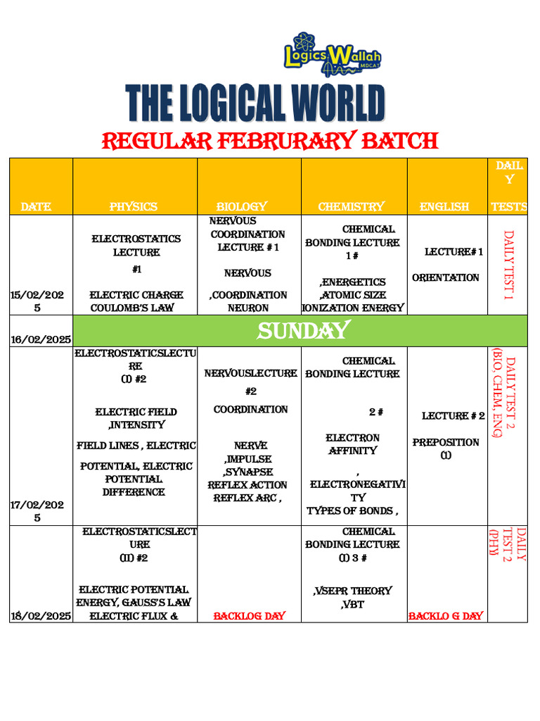 February 2025 Science Lecture Schedule | PDF | Nervous System ...