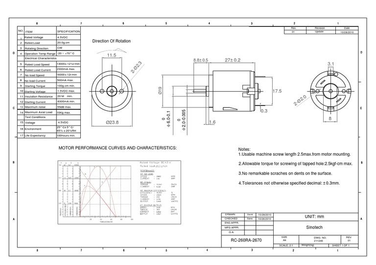 10/28/2010 Date Revision Update Rev. 01: David | PDF | Science ...