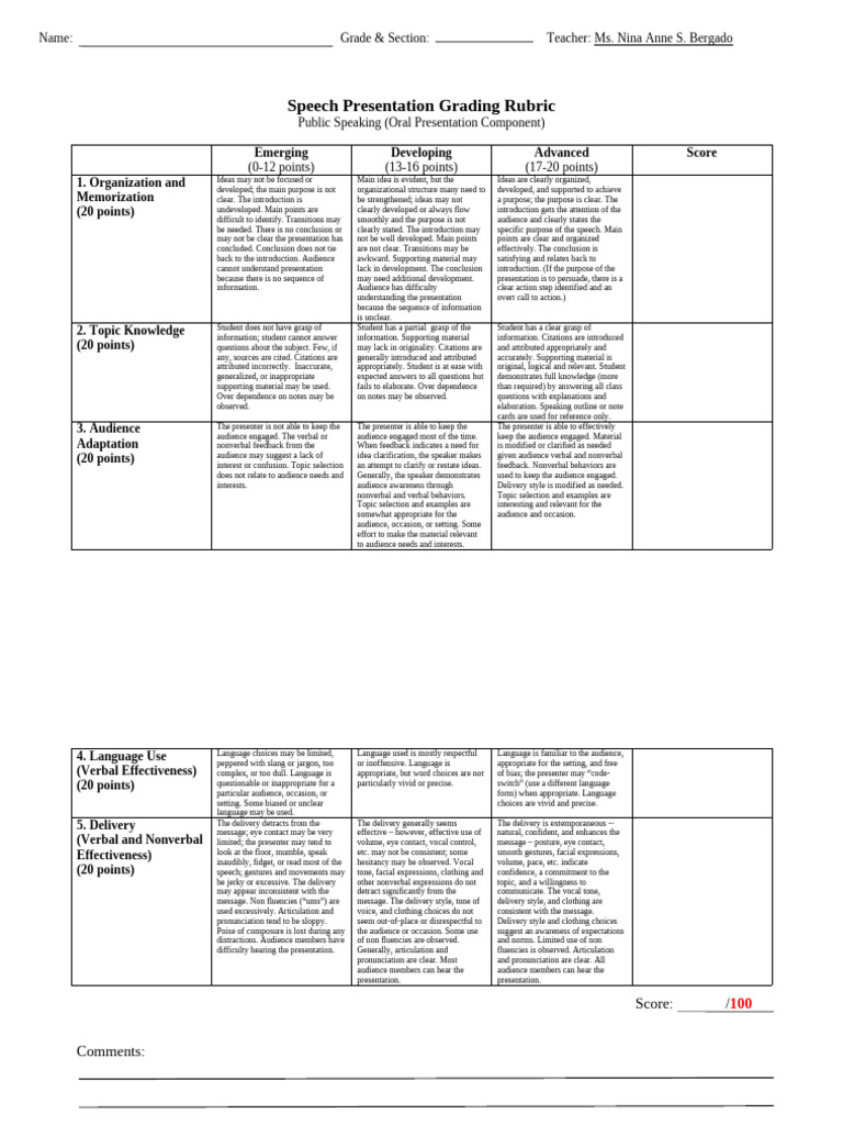 Public Speaking Grading Rubric | PDF | Nonverbal Communication | Public ...