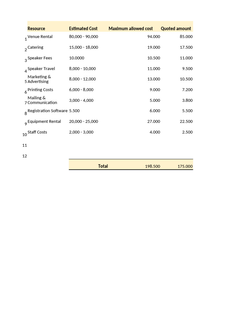 Budget Template (Version 1) | PDF | Business Economics | Economies