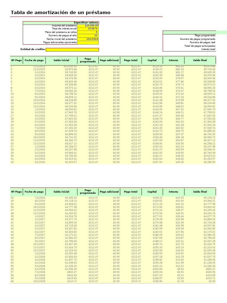 Tabla de Amortización de Préstamo Excel | PDF