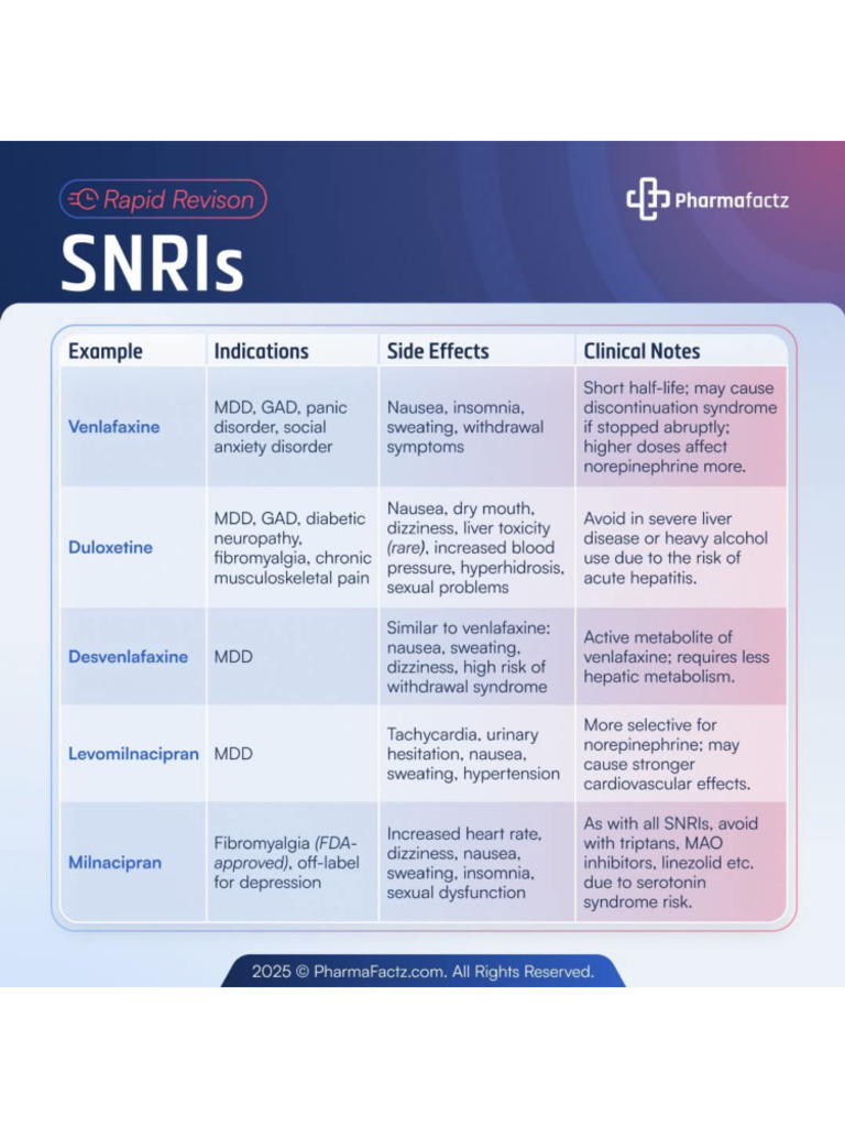 SNRI | PDF