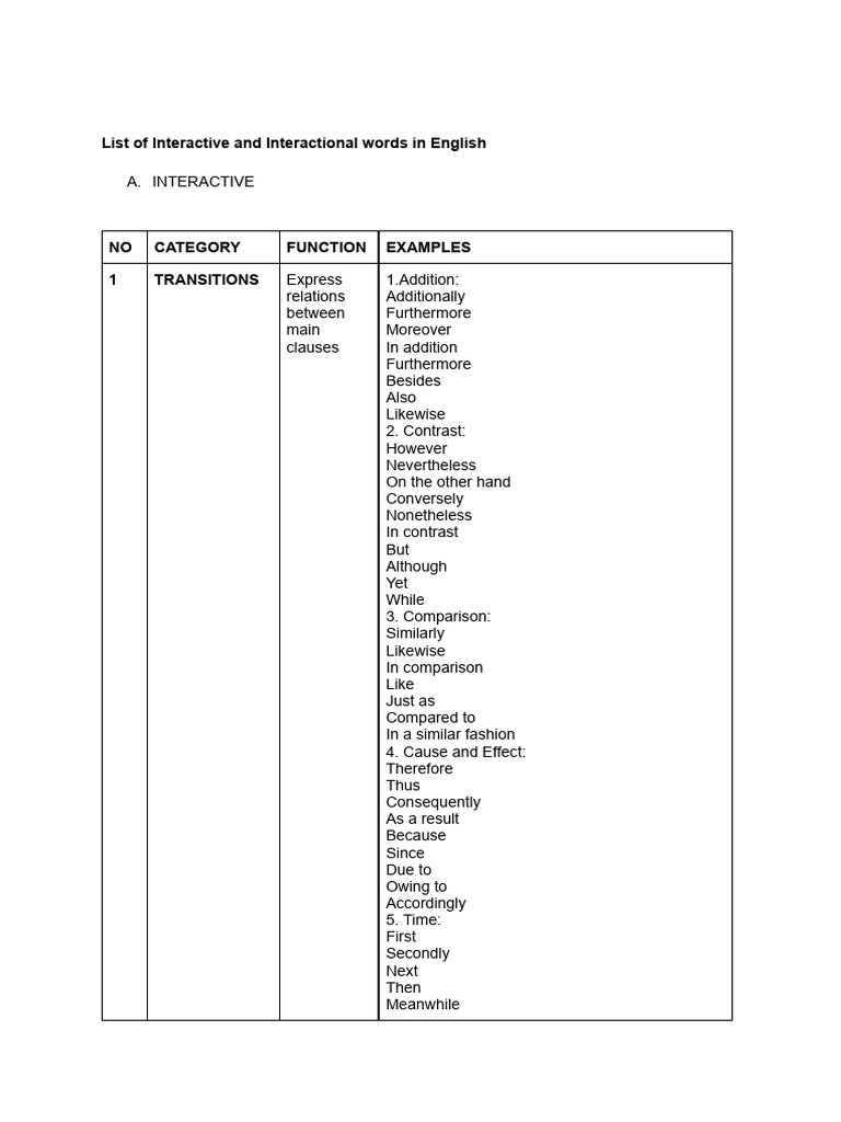 List of Interactive and Interactional words in English | PDF