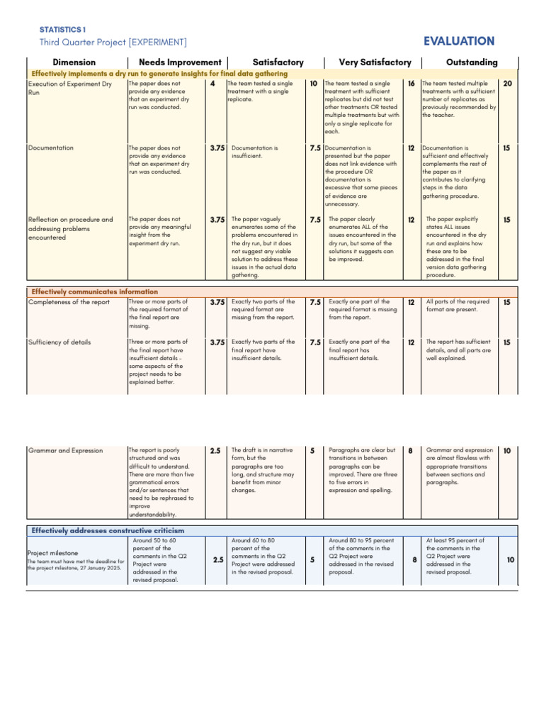 Q3 Project Evaluation Rubric | PDF | Experiment | Cognition
