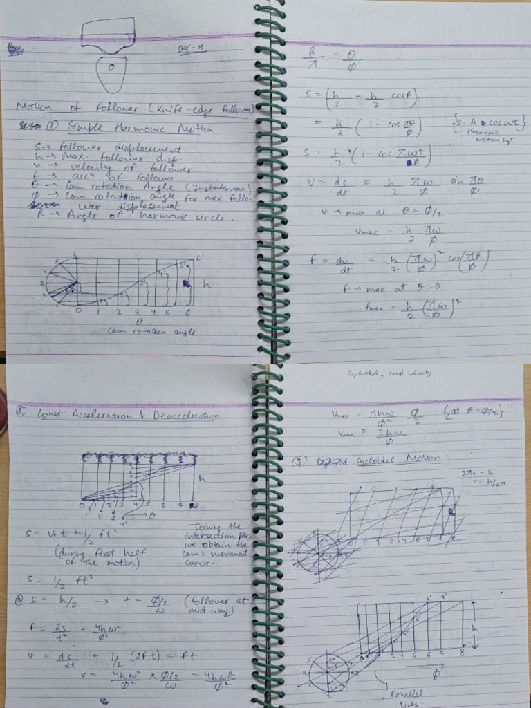M&M Notes - 2 | PDF