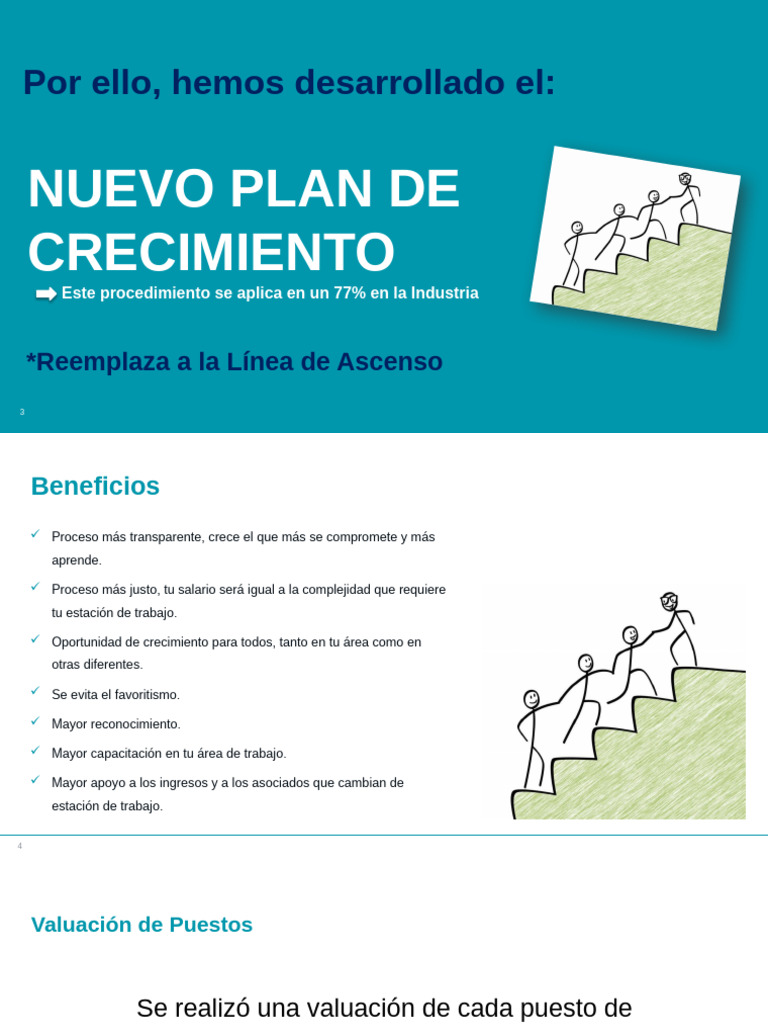 Plan de Crecimiento Laboral Efectivo | PDF | Economias | Psicología Social