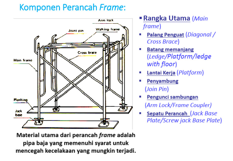 Komponen Utama Perancah Frame | PDF