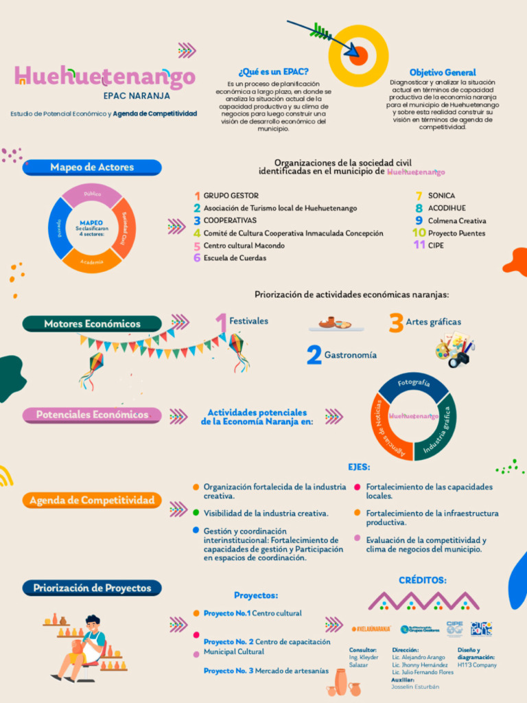 Infografía - EPAC - Huehuetenango | PDF