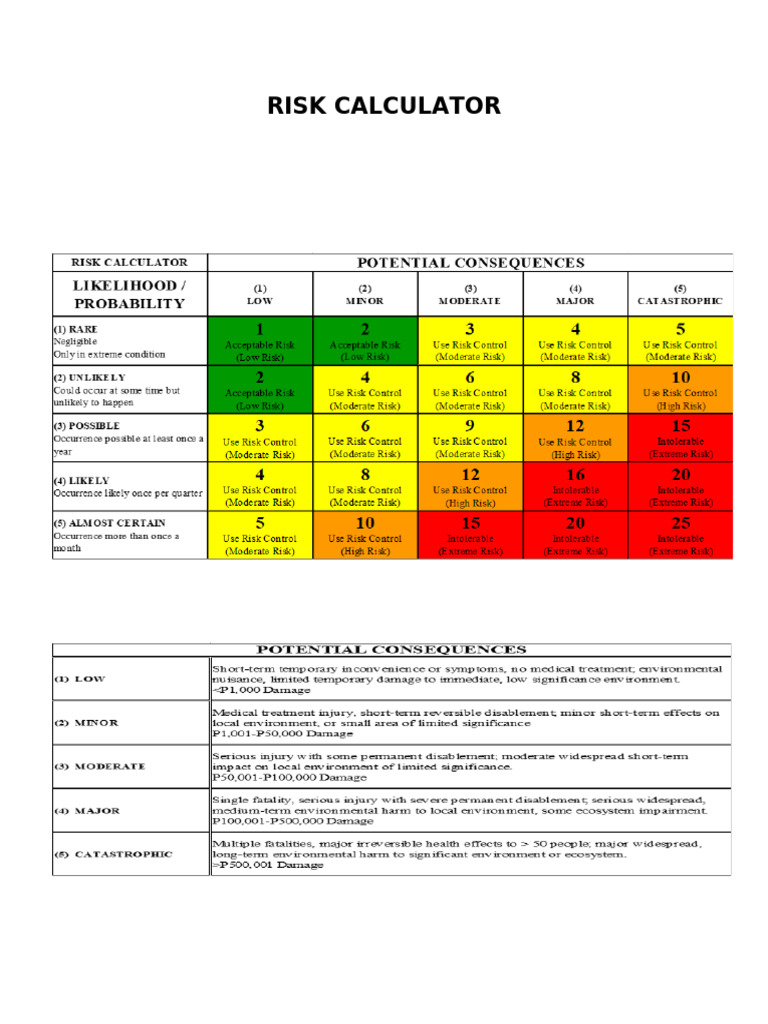 Risk Calculator | PDF