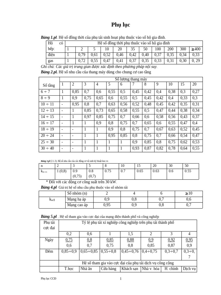 PLuc CCDNCT | PDF