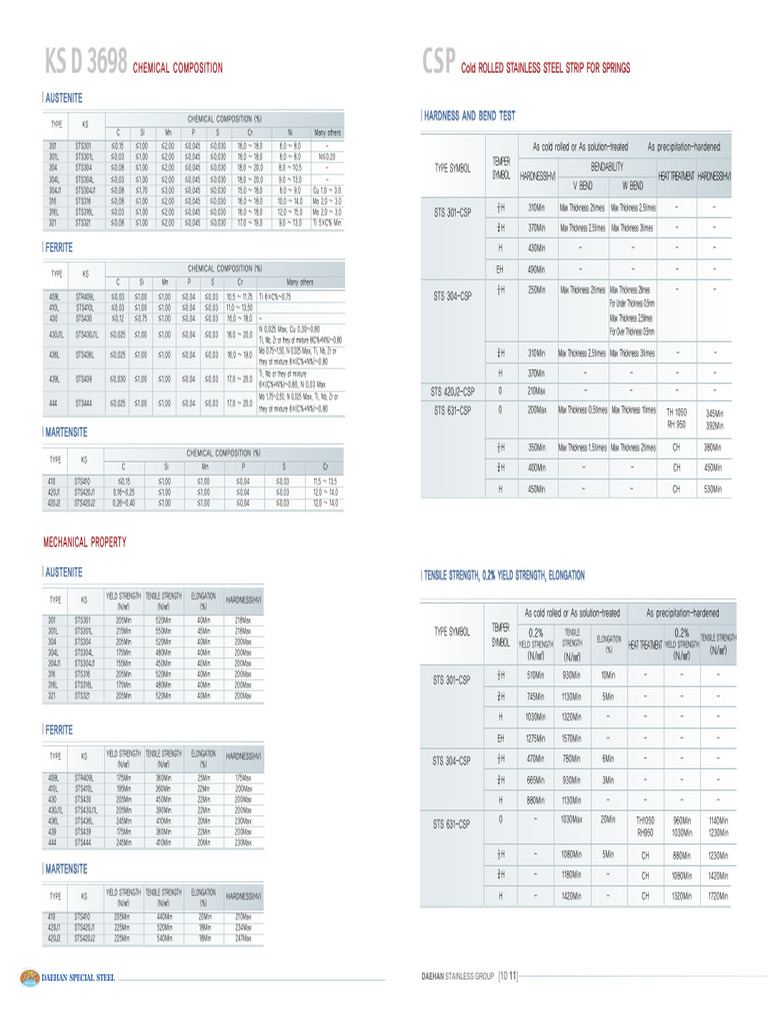 KS D 3698 Stainless Steel Properties | PDF