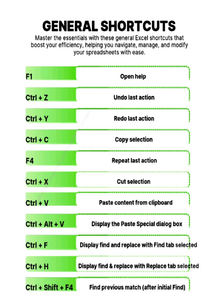 Excel Shortcuts for 2025 Efficiency | PDF | Microsoft Excel | Software