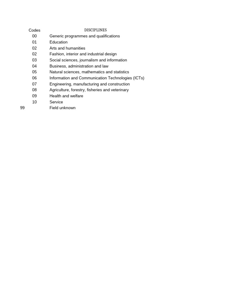 PSCED Code Overview | PDF | Social Sciences | Science