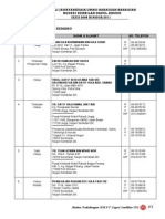 Ahli Jawatankuasa Umno Bahagian-Bahagian Negeri Sembilan Darul Khusus SESSI 2008 HINGGA 2011