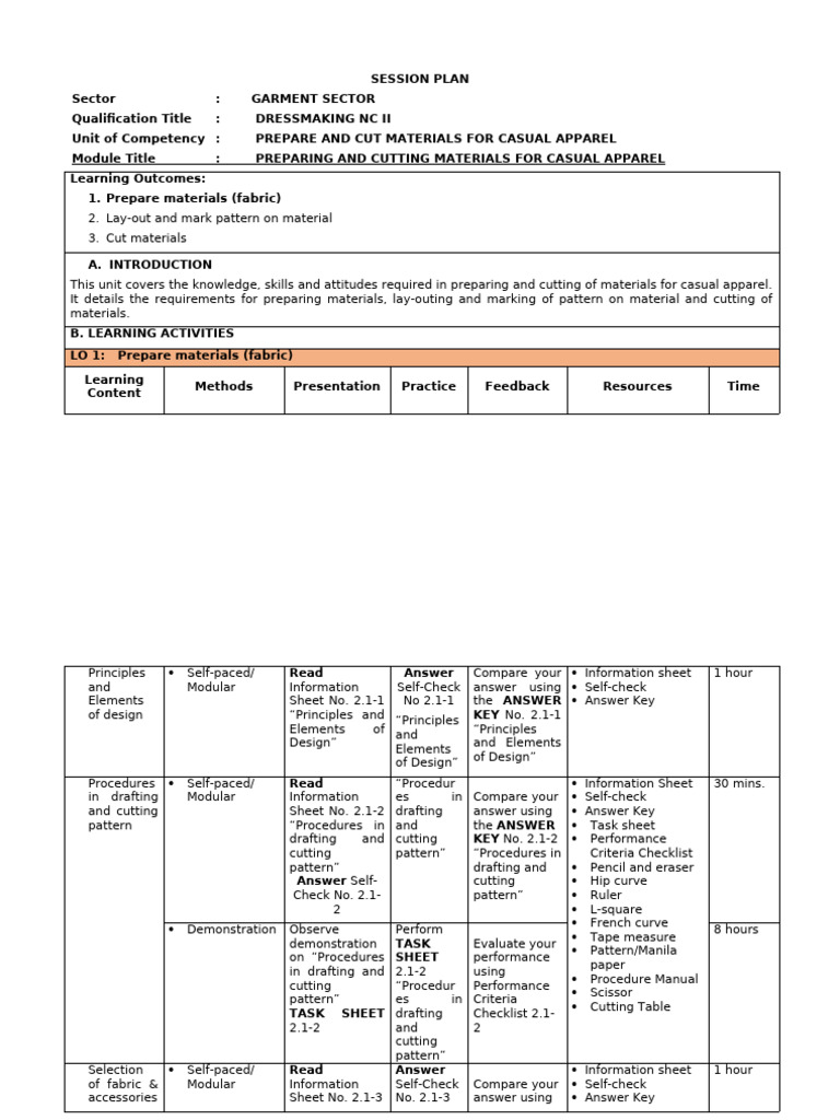 SESSION PLAN For Print | PDF | Learning