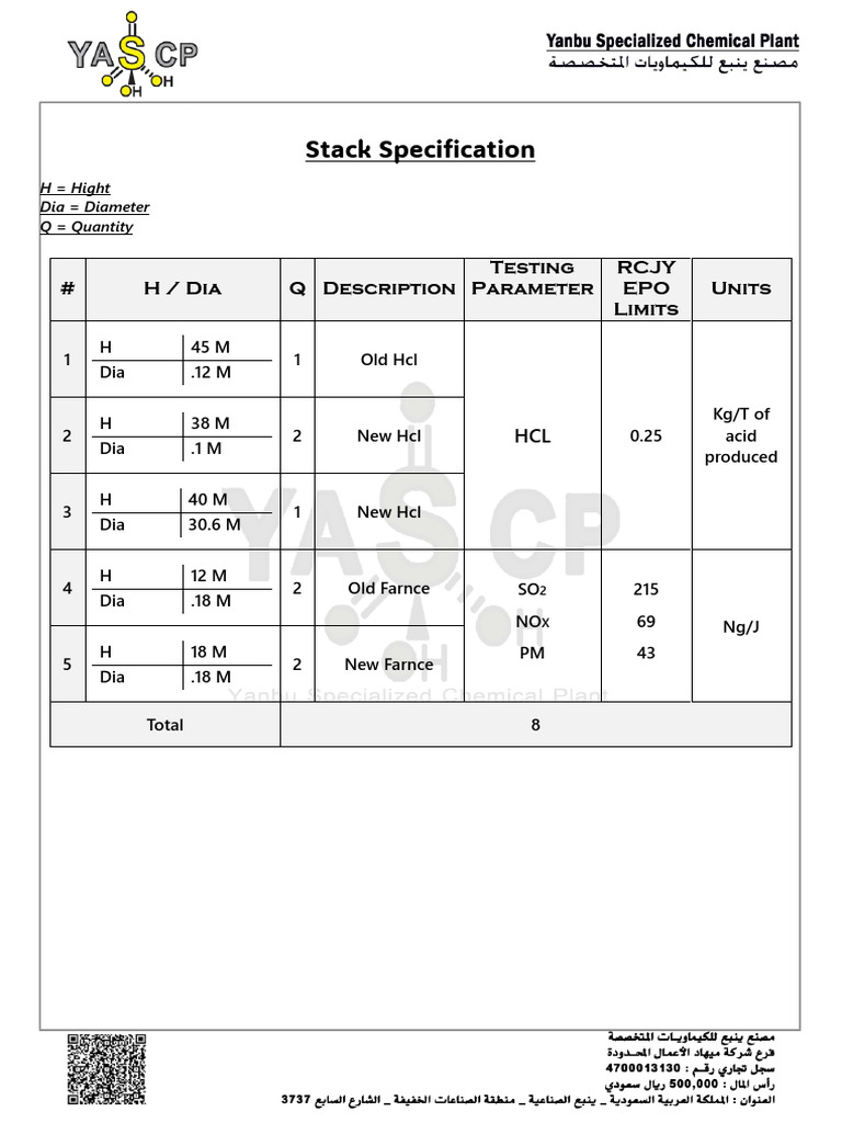 Stack Specification | PDF