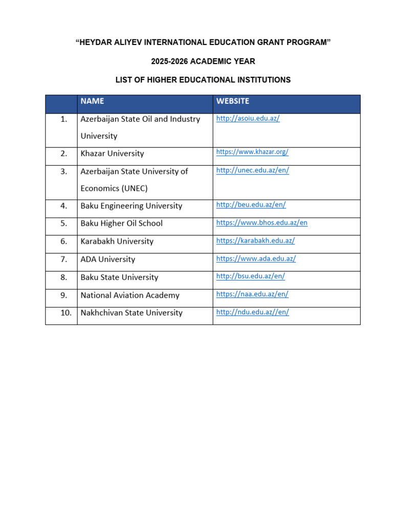 List of Higher Educational Institutions | PDF