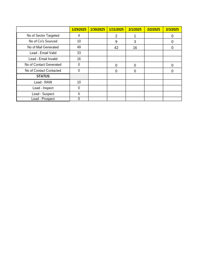 Lead Generation Summary Report | PDF | Integrated Circuit | Bangalore