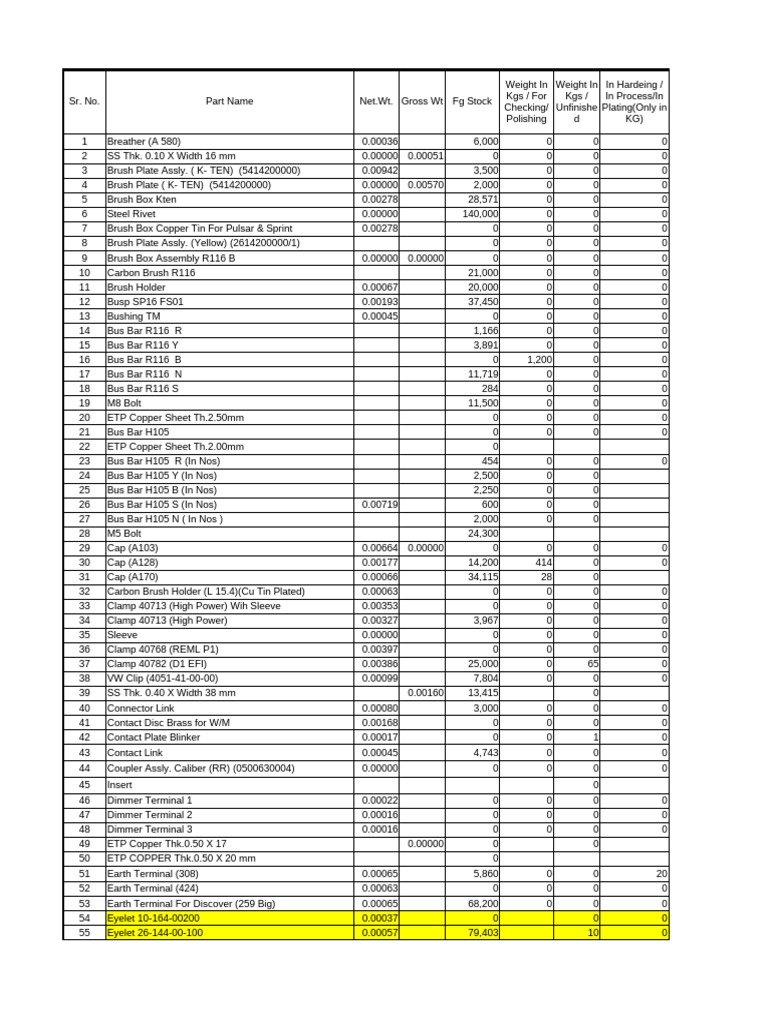 Stock Feb 2025 | PDF | Manufactured Goods