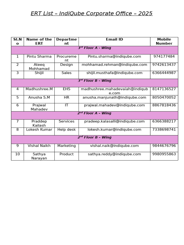 ERT List for IndiQube Corporate Office | PDF