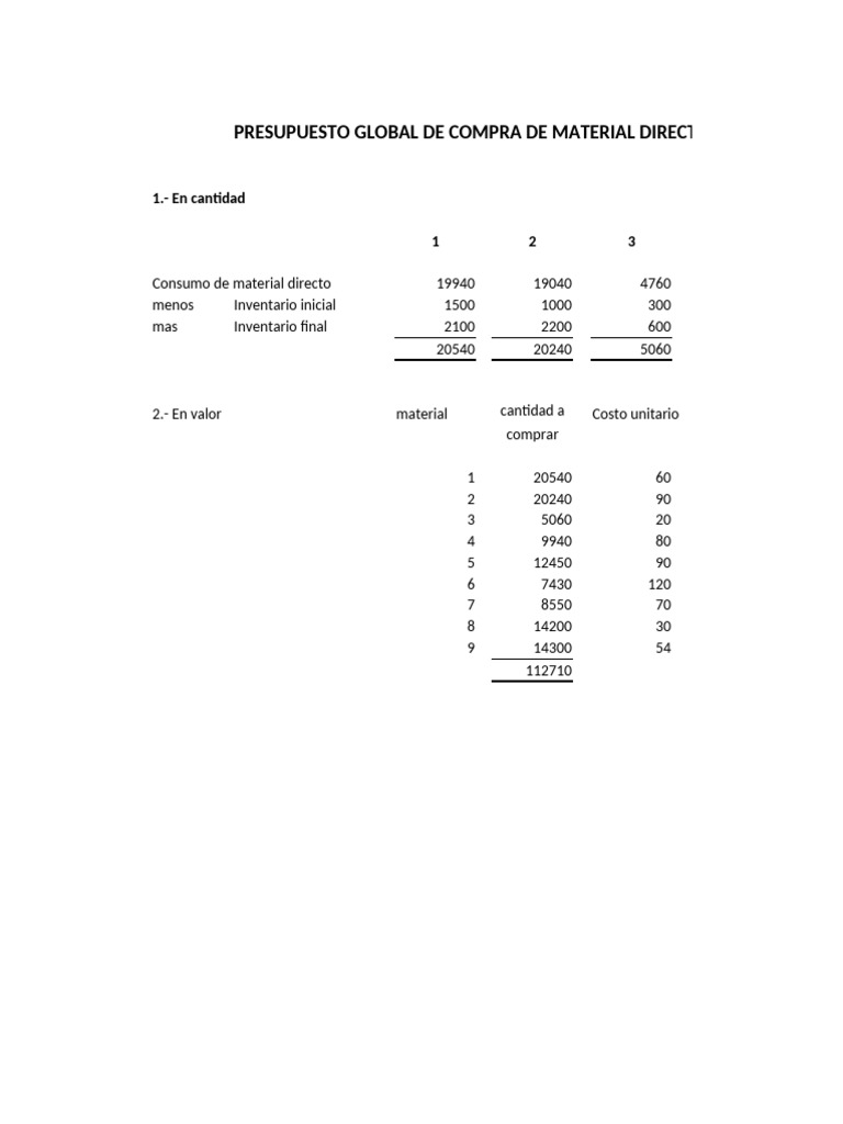 Presupuesto de Compras de Material Directo | PDF