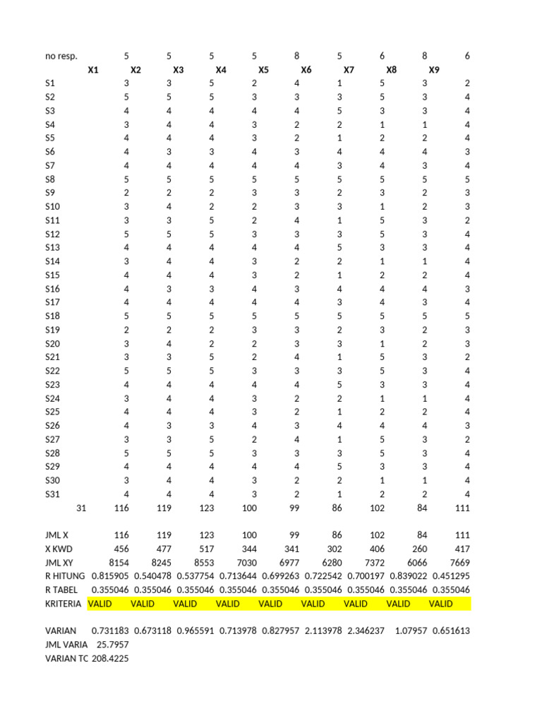 Data Analysis and Validation Results | PDF