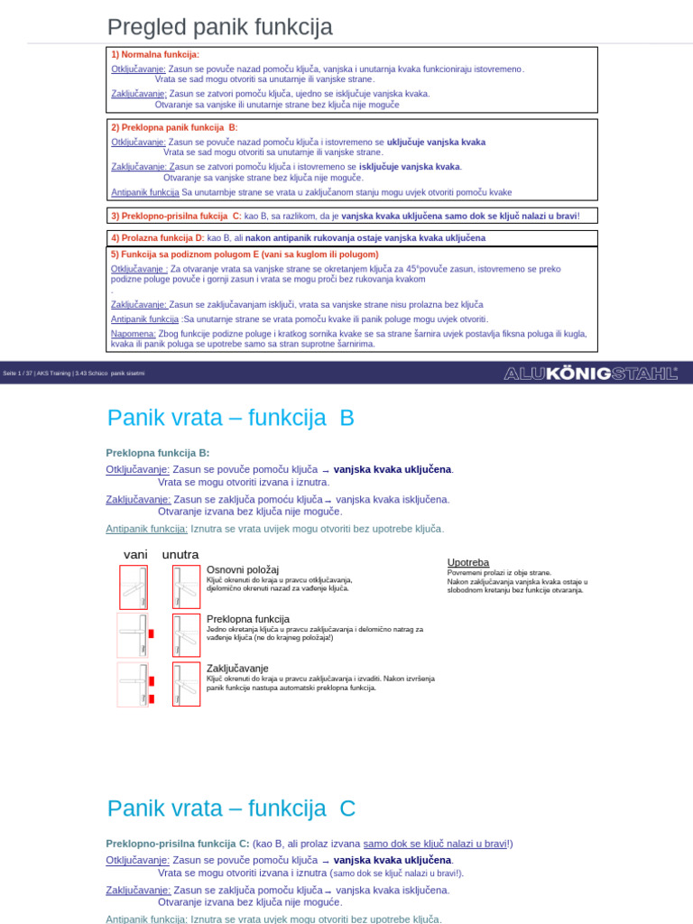 Panik Funkcije | PDF