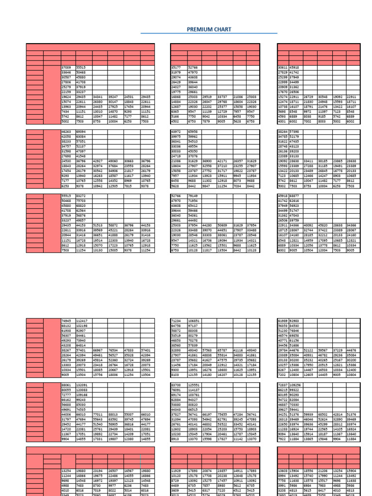 Premium Insurance Rates by Age and Zone | PDF