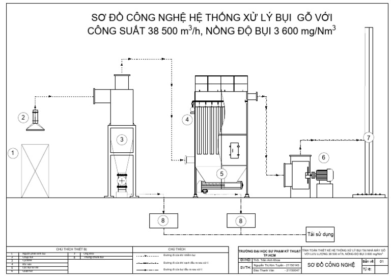 SDCN | PDF