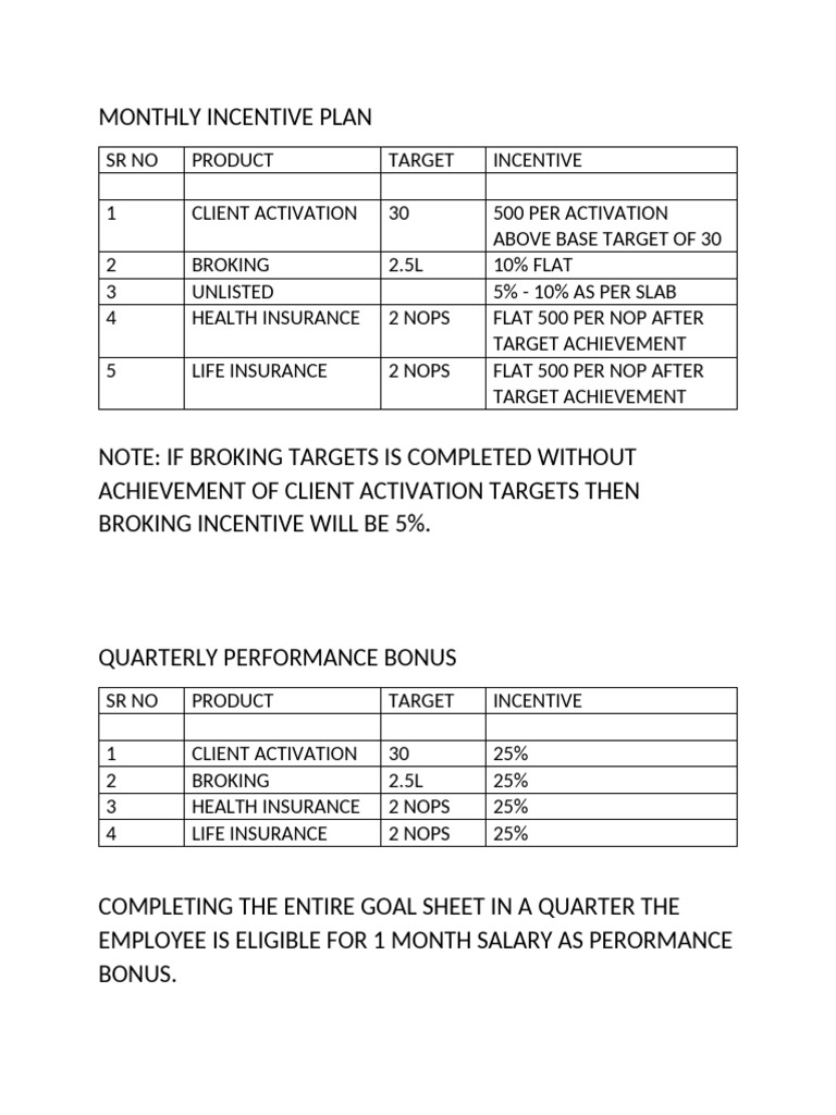 Monthly Incentive Compensation Plan | PDF