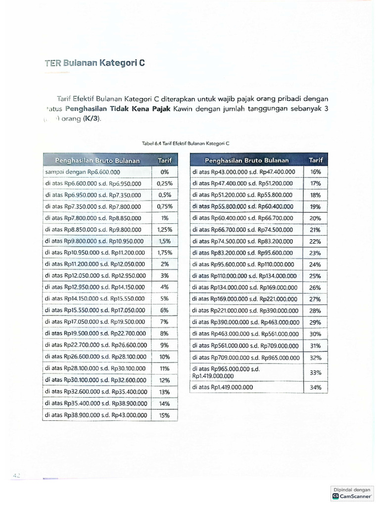 Ter C | PDF