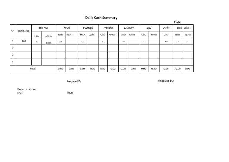 Daily Cash Summary Report | PDF
