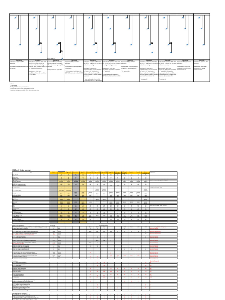 2015 Well Design Assumptions - Based On Schedule 3I - Vendors | PDF ...