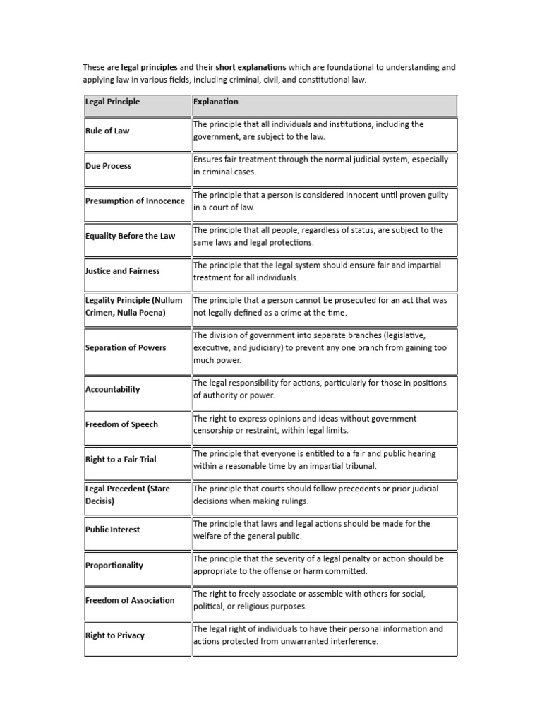 Key Legal Principles and Maxims | PDF | Precedent | Mens Rea