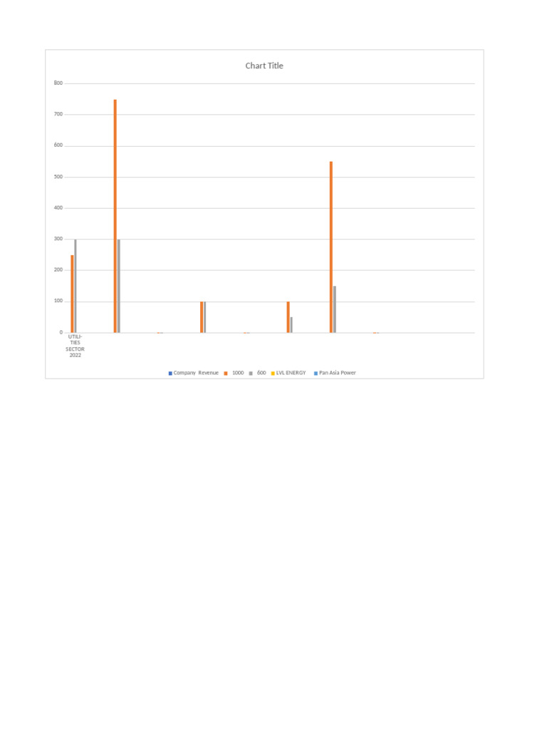 Utilities Sector Revenue Analysis 2022 | PDF