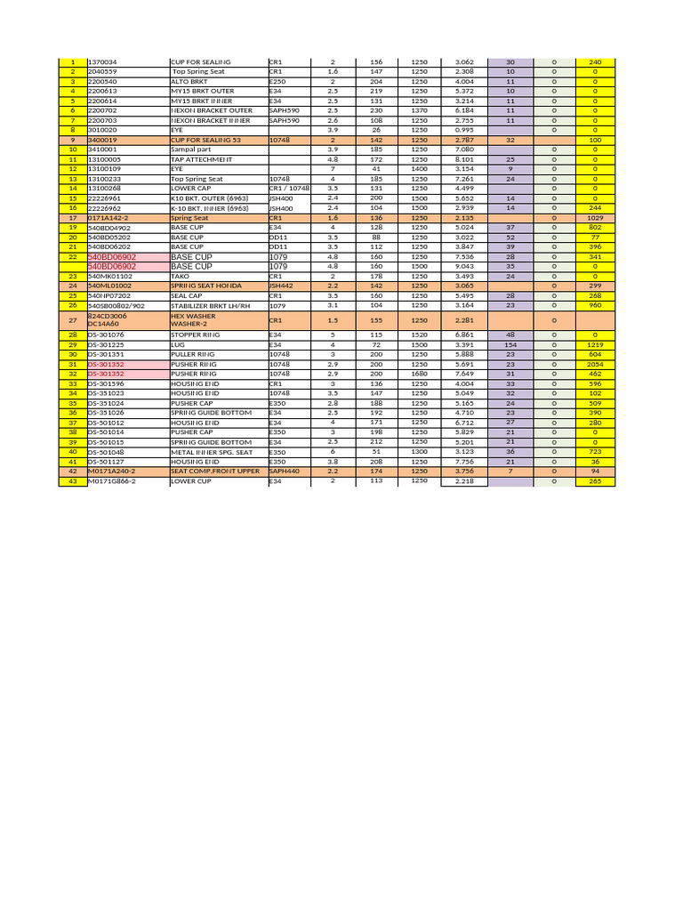 Automotive Parts Inventory List | PDF