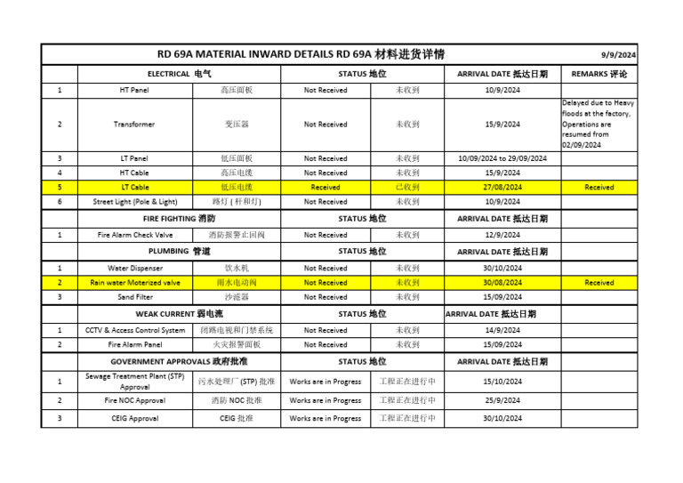 Inward Summary Report for CDRT Cases | PDF