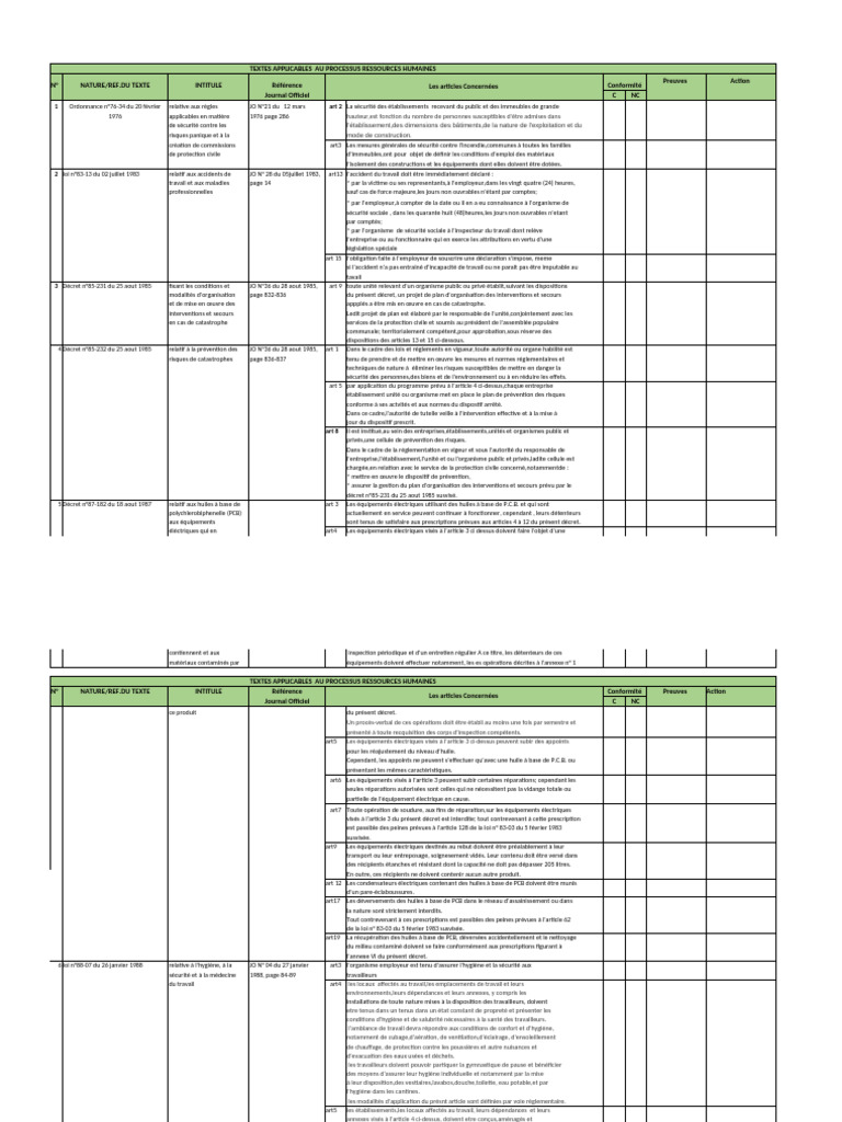 Textes Réglementaires RH et Sécurité | PDF | Sécurité | Chaudière