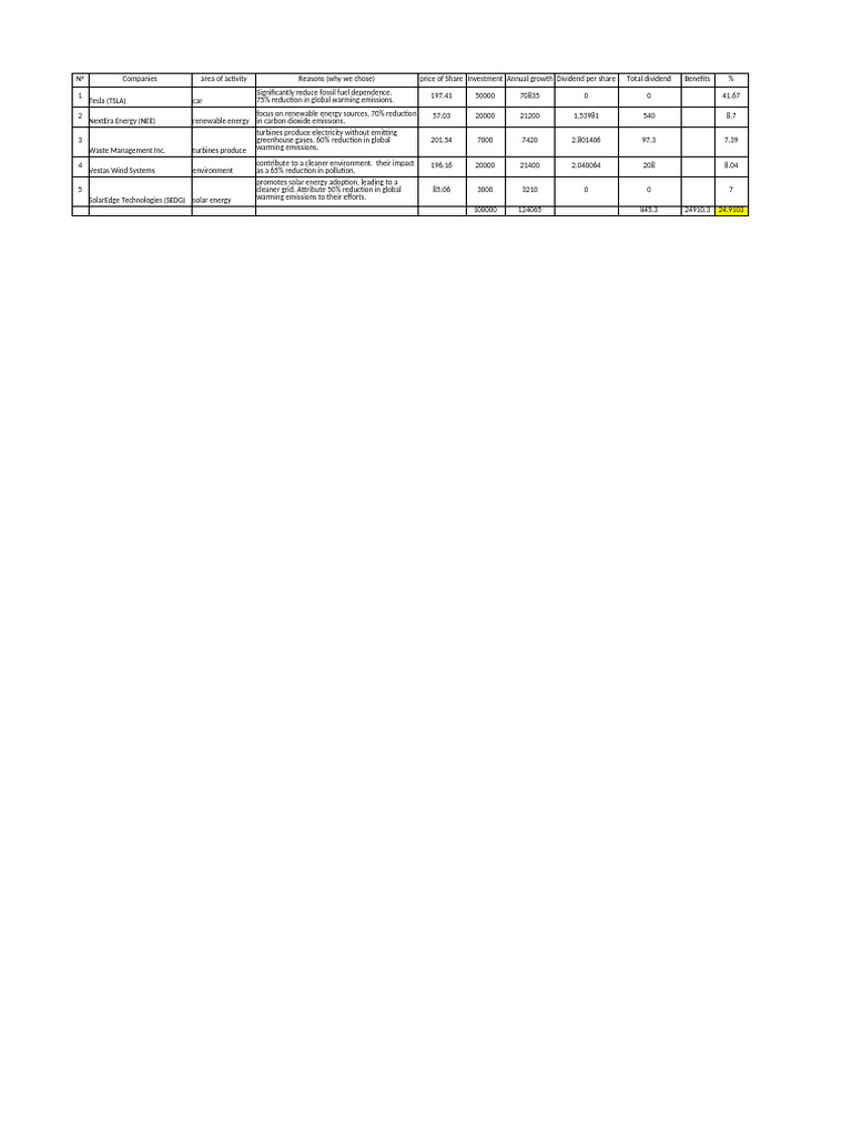Table For Seminar 4 | PDF