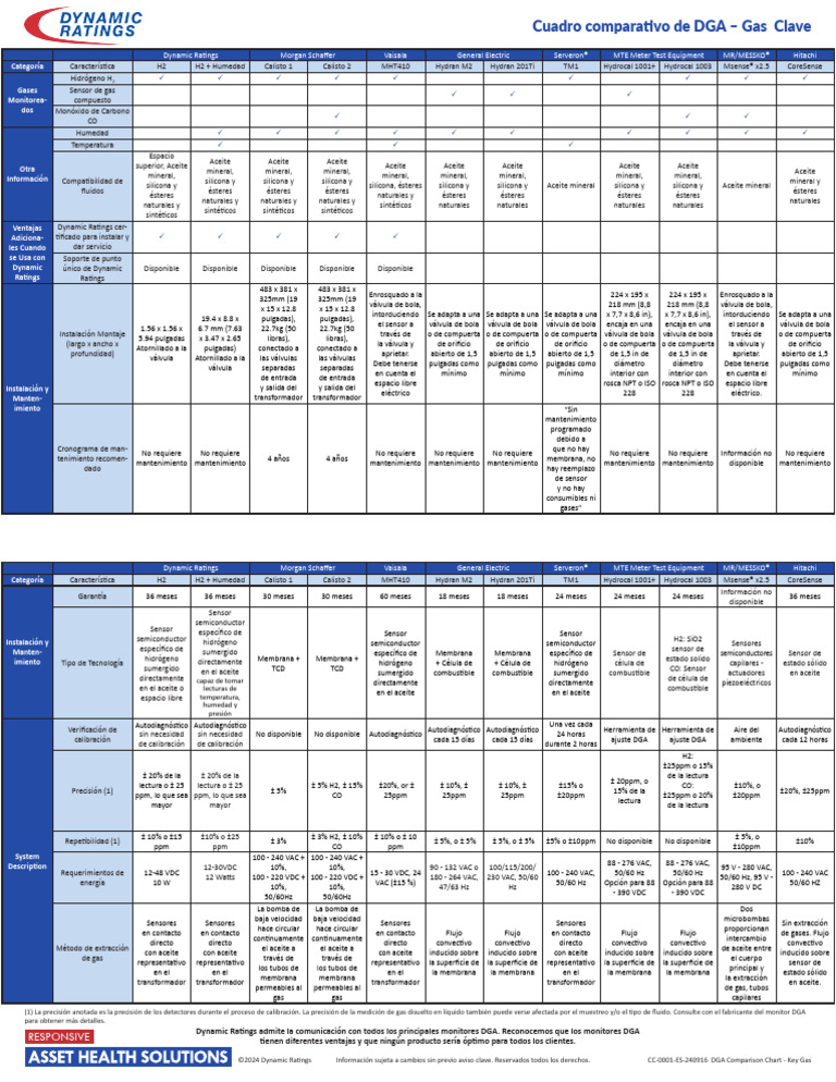 CC 0001 ES 240916 DGA Monitor Comparison Chart Key Gas | PDF ...