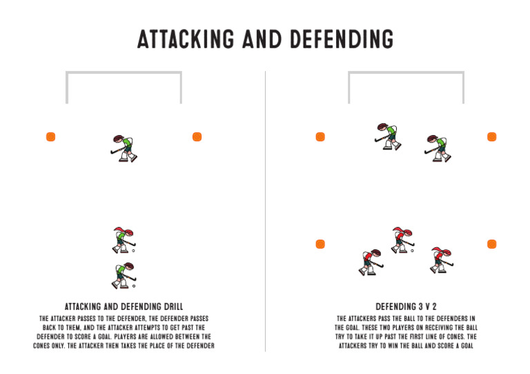 Attacking Defending | PDF