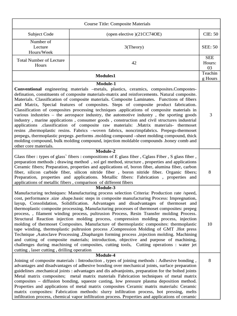 Composite Materials Course Overview | PDF | Composite Material | Fibers