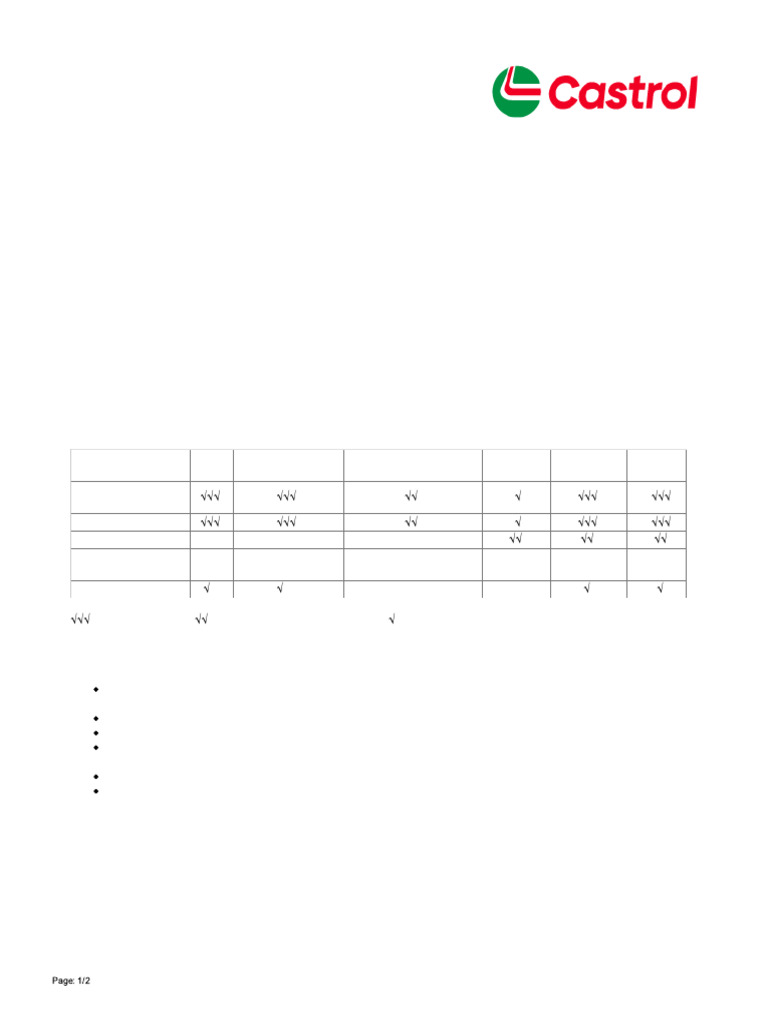 Datenblatt Castrol CareCut ES 3 | PDF | Metals | Steel