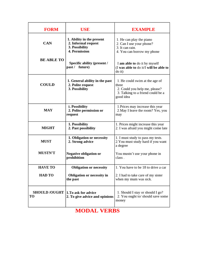 Modal Verbs Exercises for 3 ESO | PDF