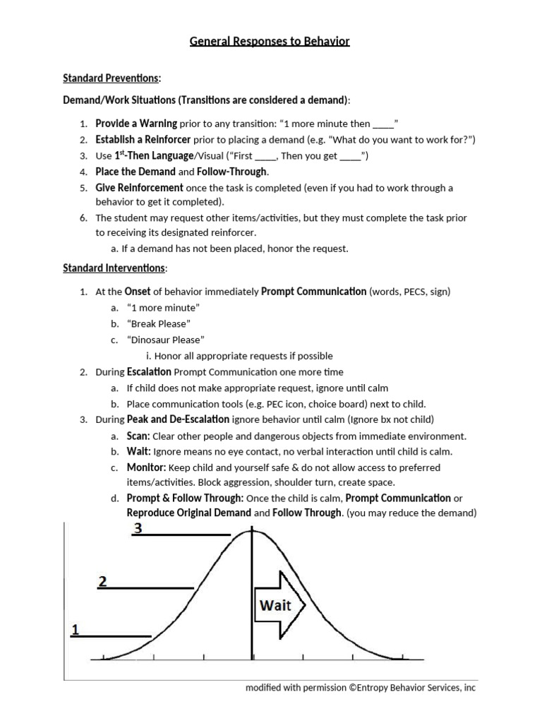 IISCA Interview Behavior Strategies | PDF