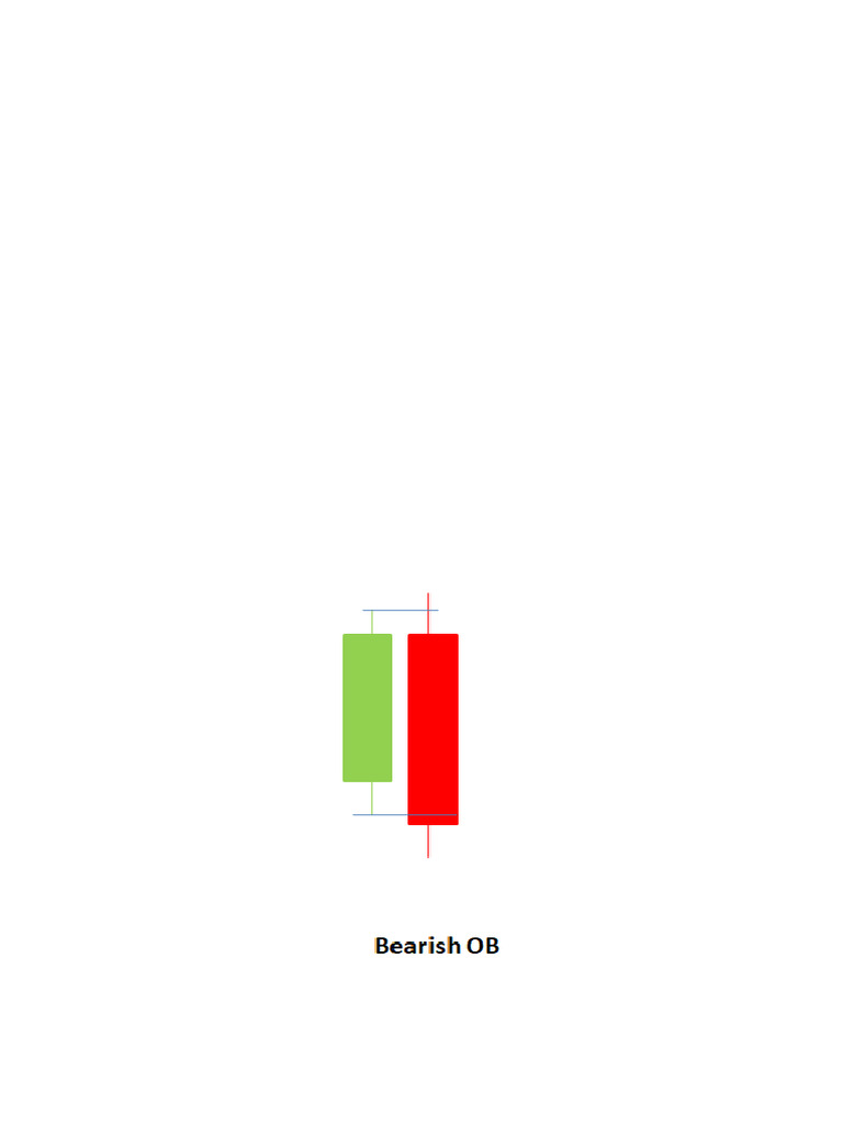 Mastering ICT Bearish Order Blocks | PDF | Market Trend | Business