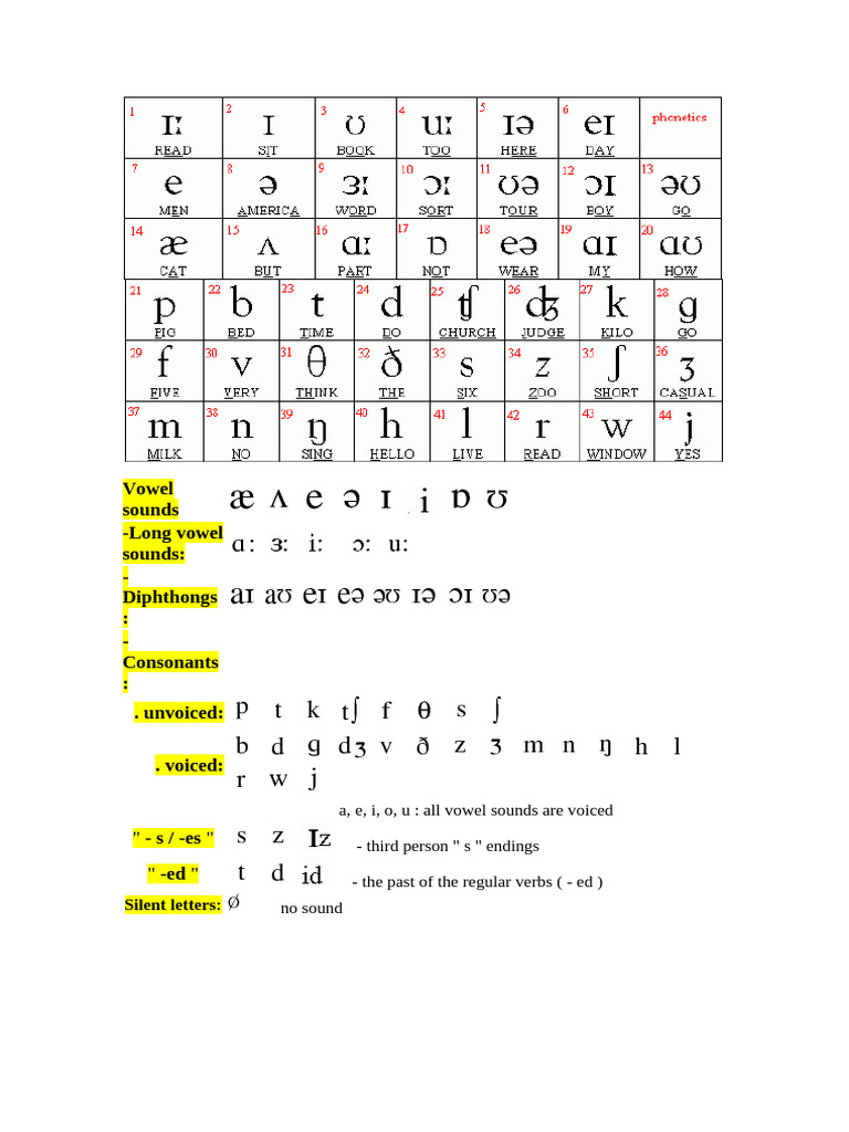 Phonetics: Vowels and Consonants Guide | PDF